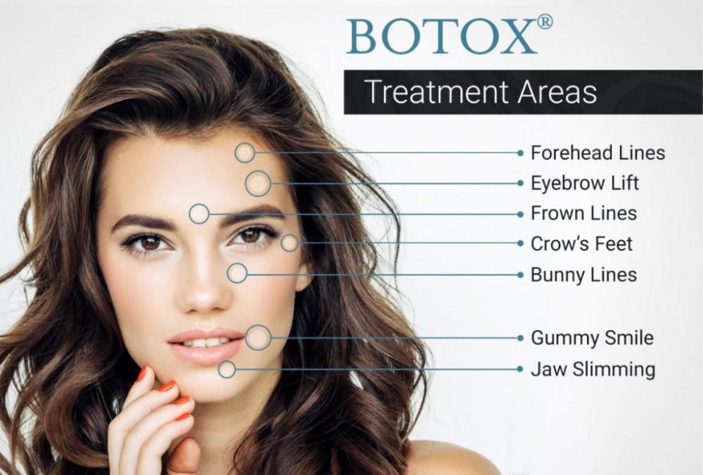 Botox Treatment in Mumbai at Affordable Cost by Dr Debraj Shome at The Esthetic Clinics