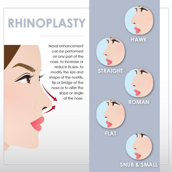 Best Rhinoplasty Surgery in Mumbai, Nose Treatment at Affordable Cost in India by Dr Debraj Shome at The Esthetic Clinics